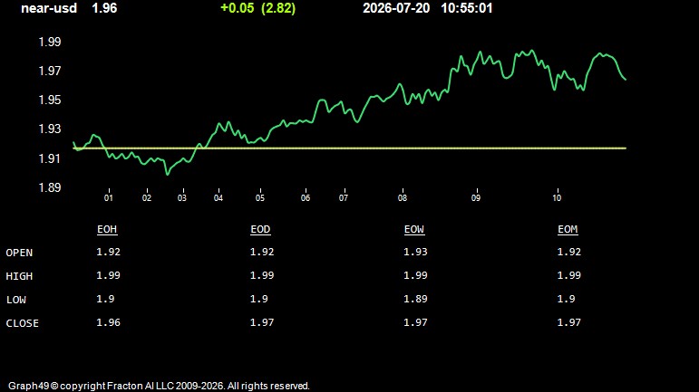 near-usd.jpg